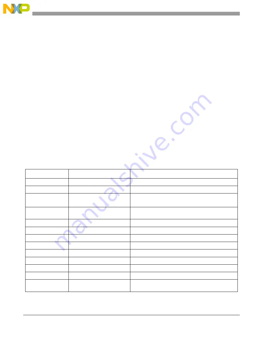 Freescale Semiconductor MCF5329 Reference Manual Download Page 118