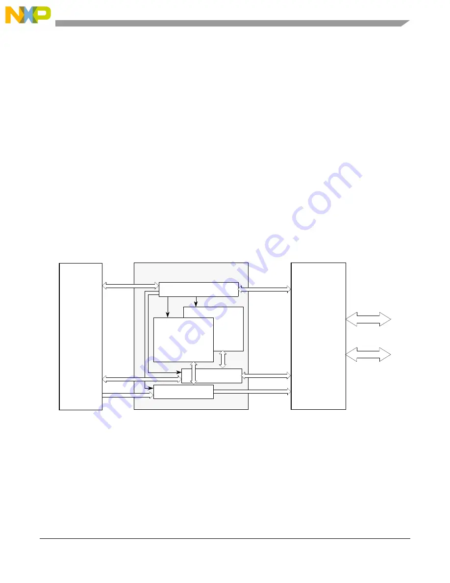 Freescale Semiconductor MCF5329 Скачать руководство пользователя страница 127