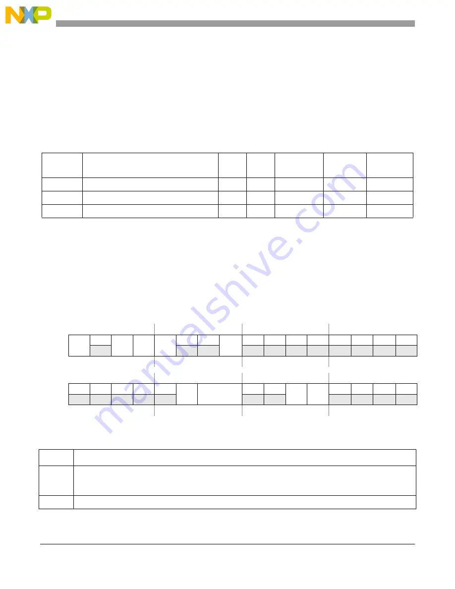 Freescale Semiconductor MCF5329 Reference Manual Download Page 128