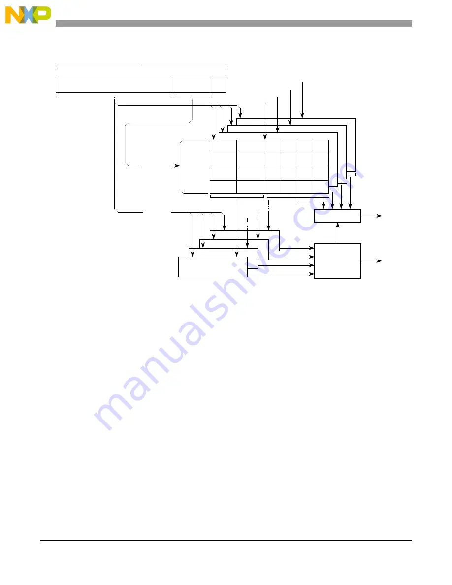 Freescale Semiconductor MCF5329 Reference Manual Download Page 134