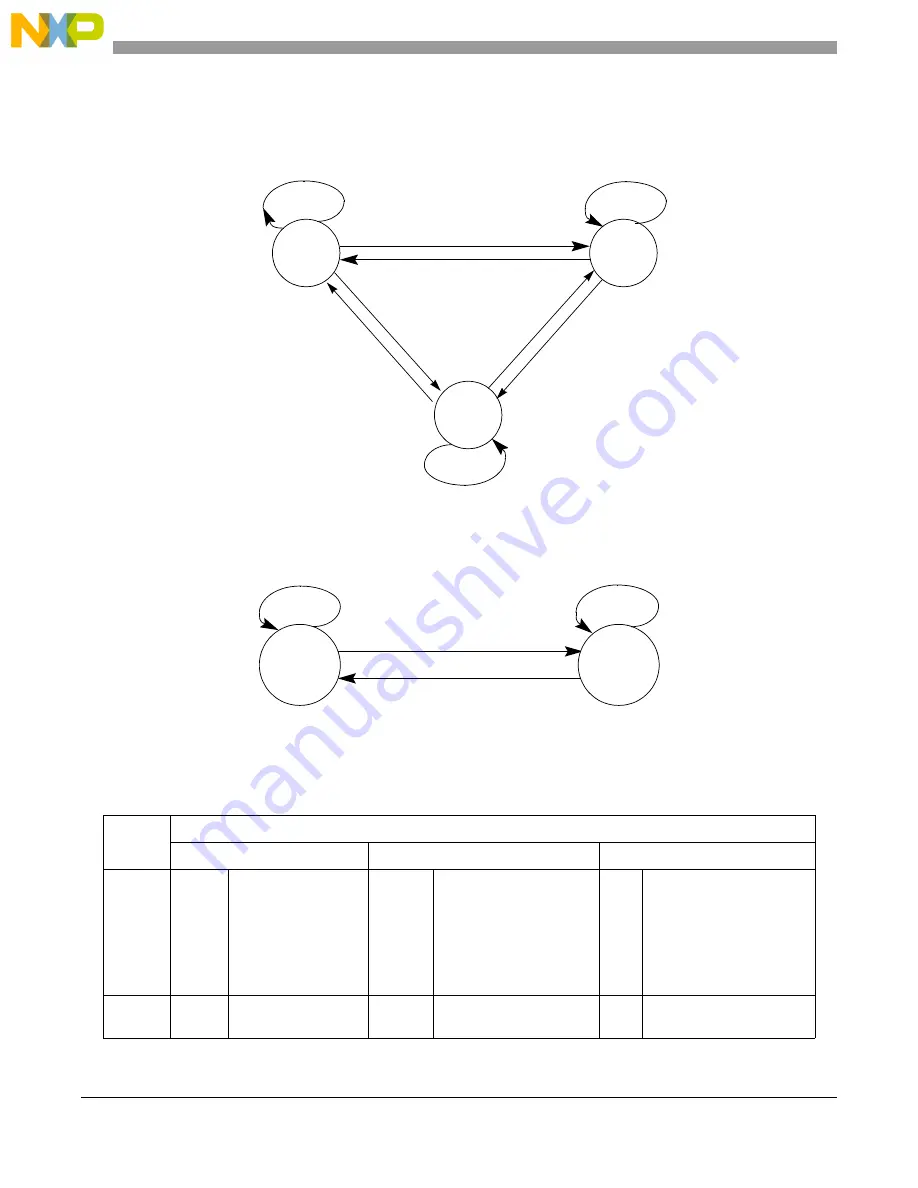 Freescale Semiconductor MCF5329 Скачать руководство пользователя страница 144