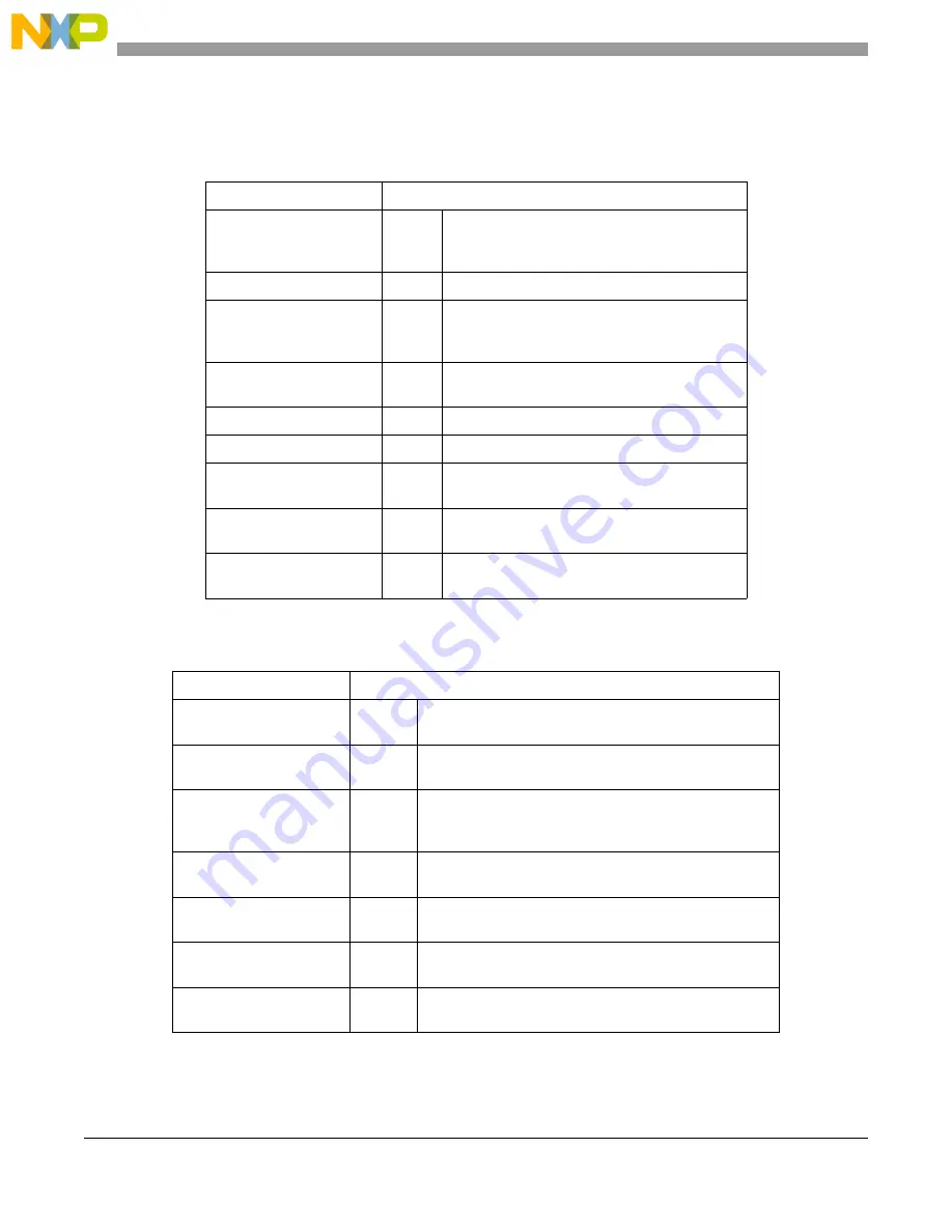 Freescale Semiconductor MCF5329 Reference Manual Download Page 146