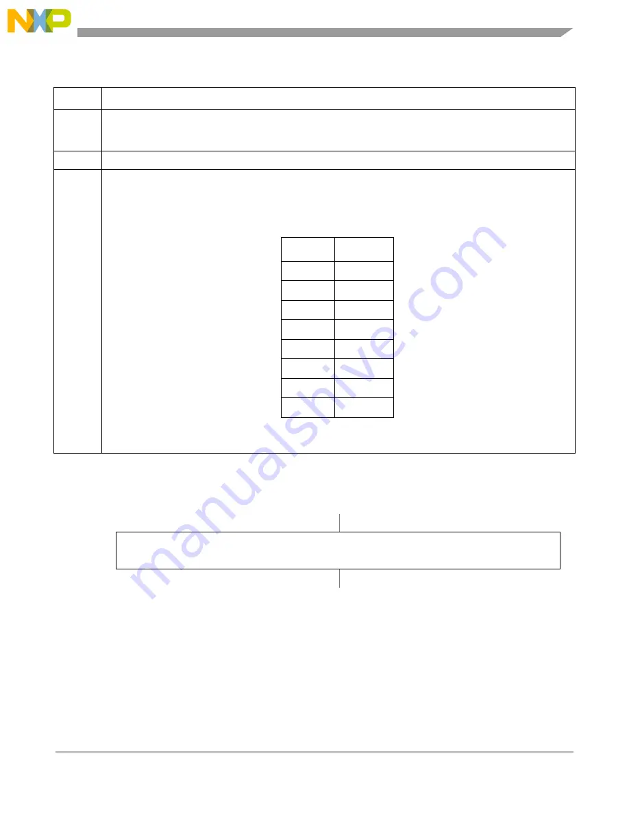 Freescale Semiconductor MCF5329 Reference Manual Download Page 161