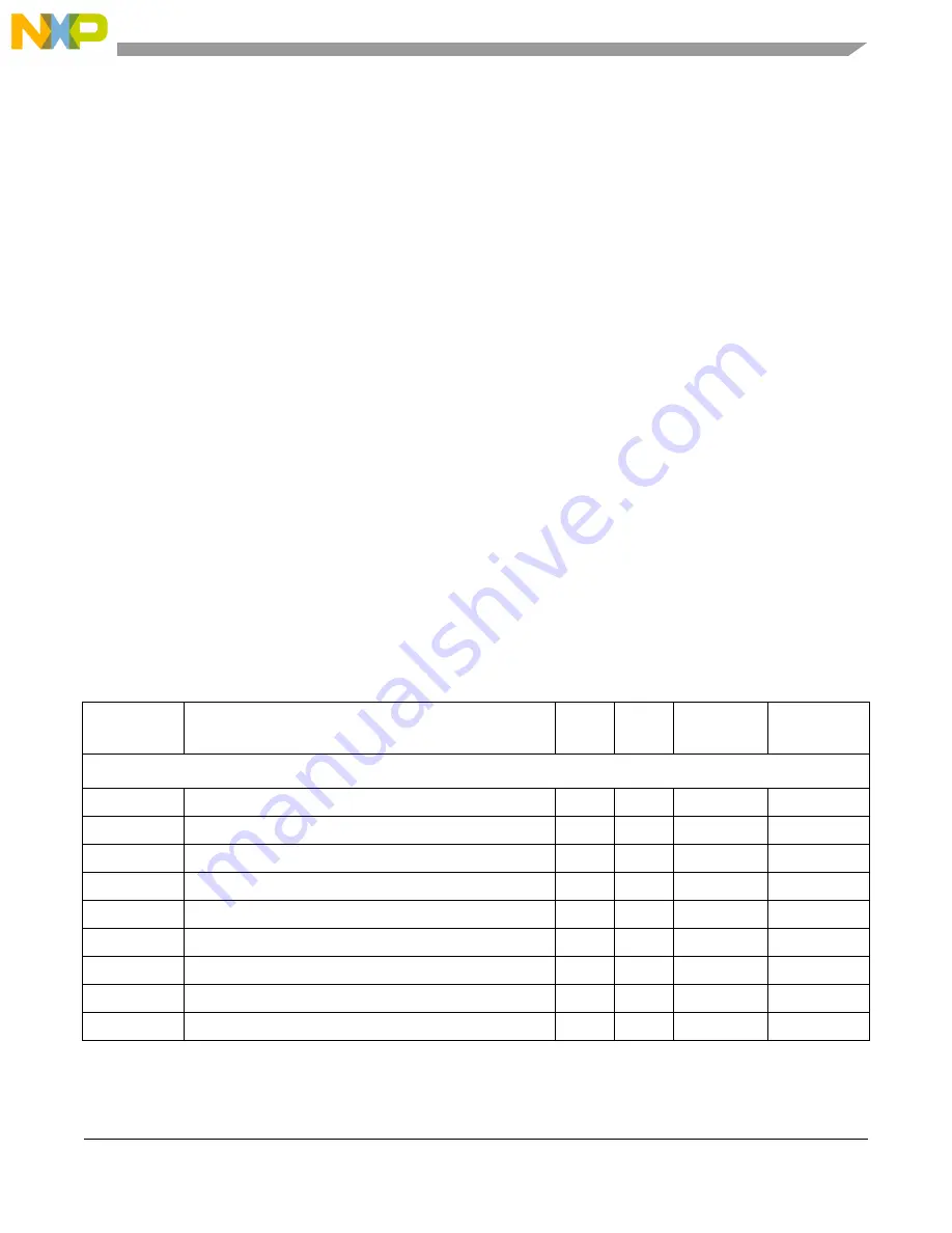 Freescale Semiconductor MCF5329 Reference Manual Download Page 167