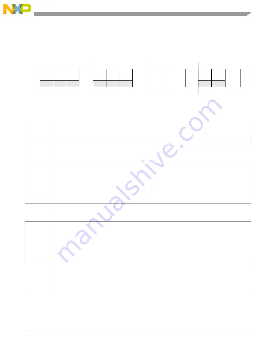 Freescale Semiconductor MCF5329 Reference Manual Download Page 189