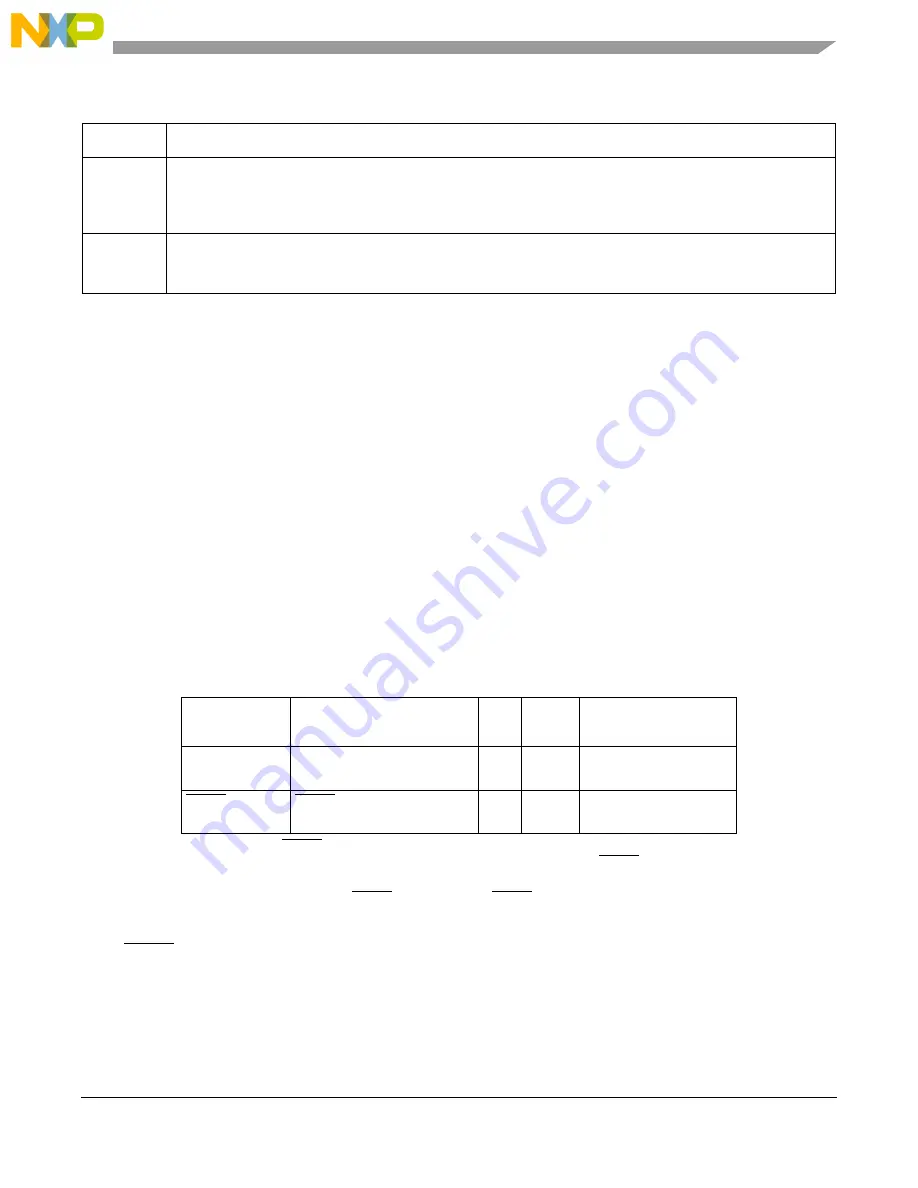 Freescale Semiconductor MCF5329 Скачать руководство пользователя страница 193