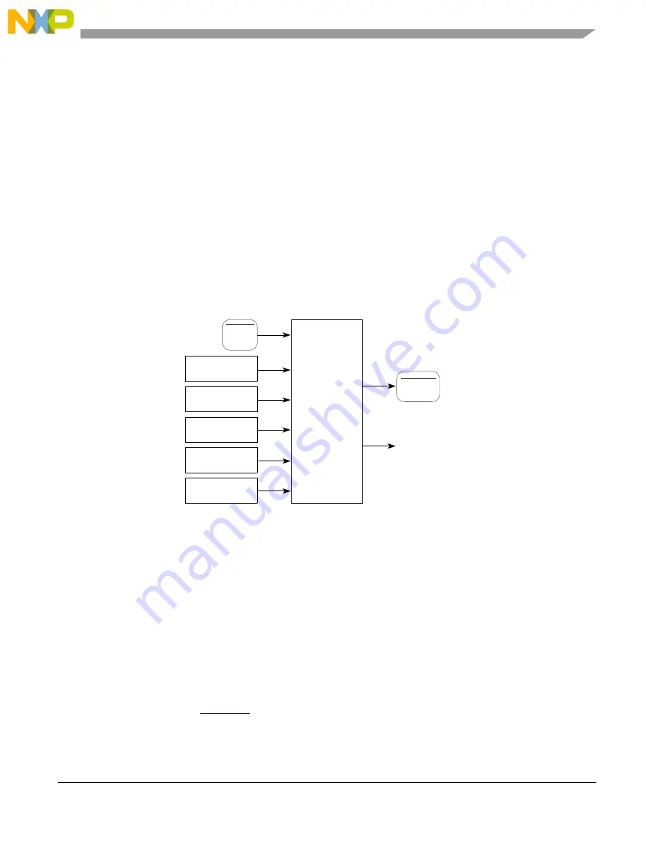 Freescale Semiconductor MCF5329 Reference Manual Download Page 197