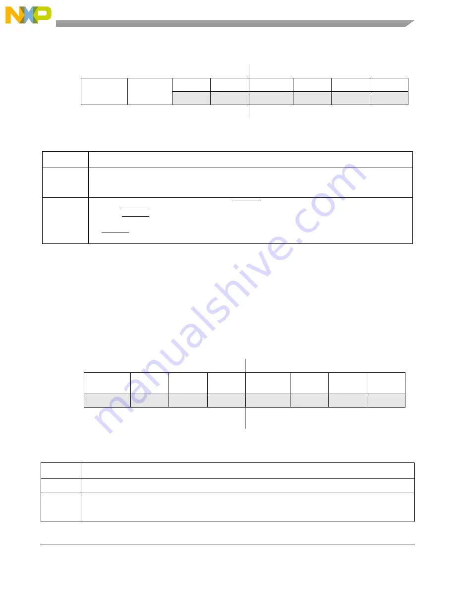 Freescale Semiconductor MCF5329 Скачать руководство пользователя страница 199