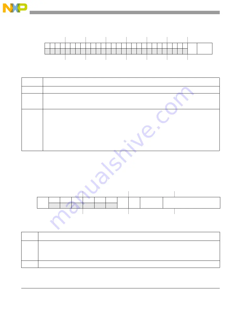 Freescale Semiconductor MCF5329 Reference Manual Download Page 212