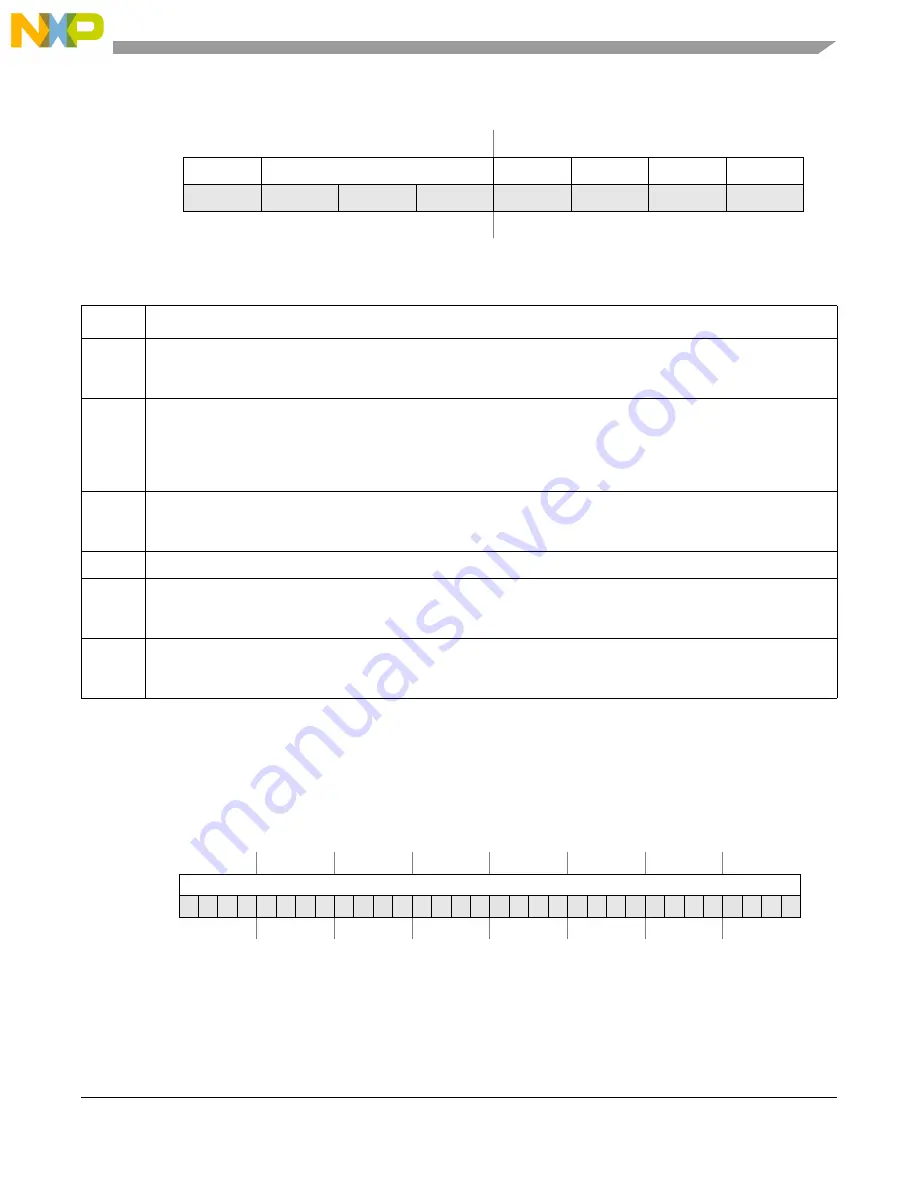 Freescale Semiconductor MCF5329 Скачать руководство пользователя страница 217