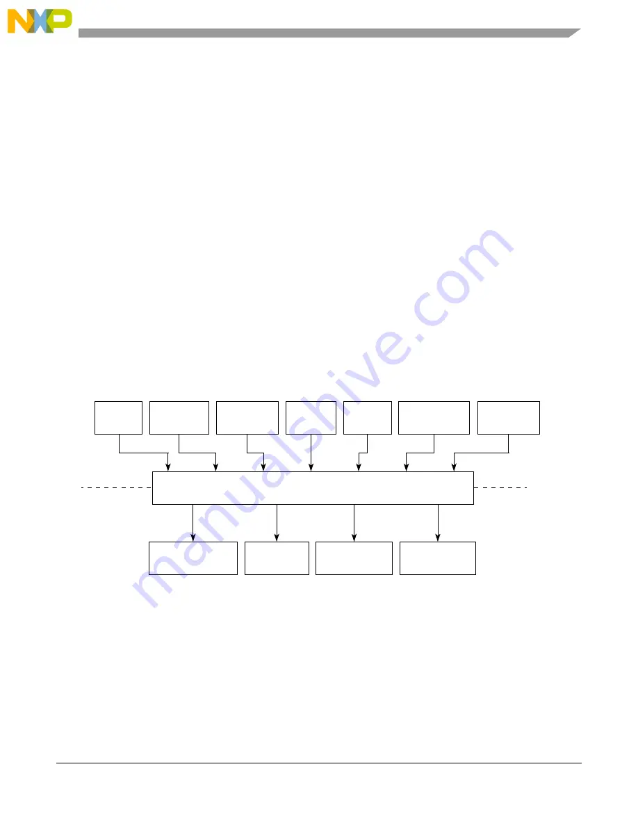 Freescale Semiconductor MCF5329 Скачать руководство пользователя страница 221