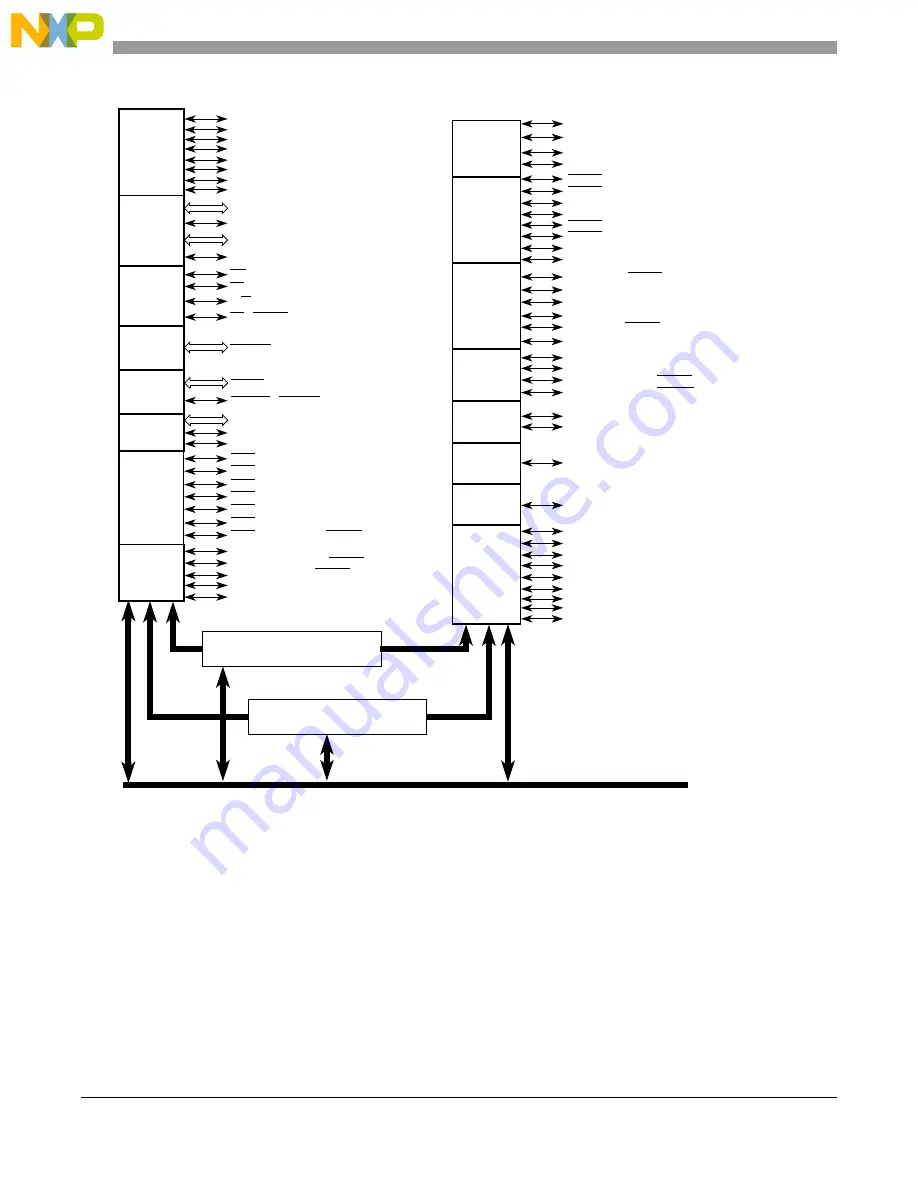 Freescale Semiconductor MCF5329 Reference Manual Download Page 230