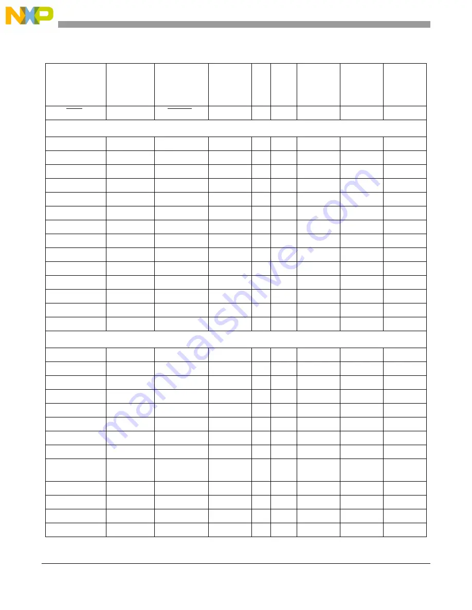 Freescale Semiconductor MCF5329 Reference Manual Download Page 234