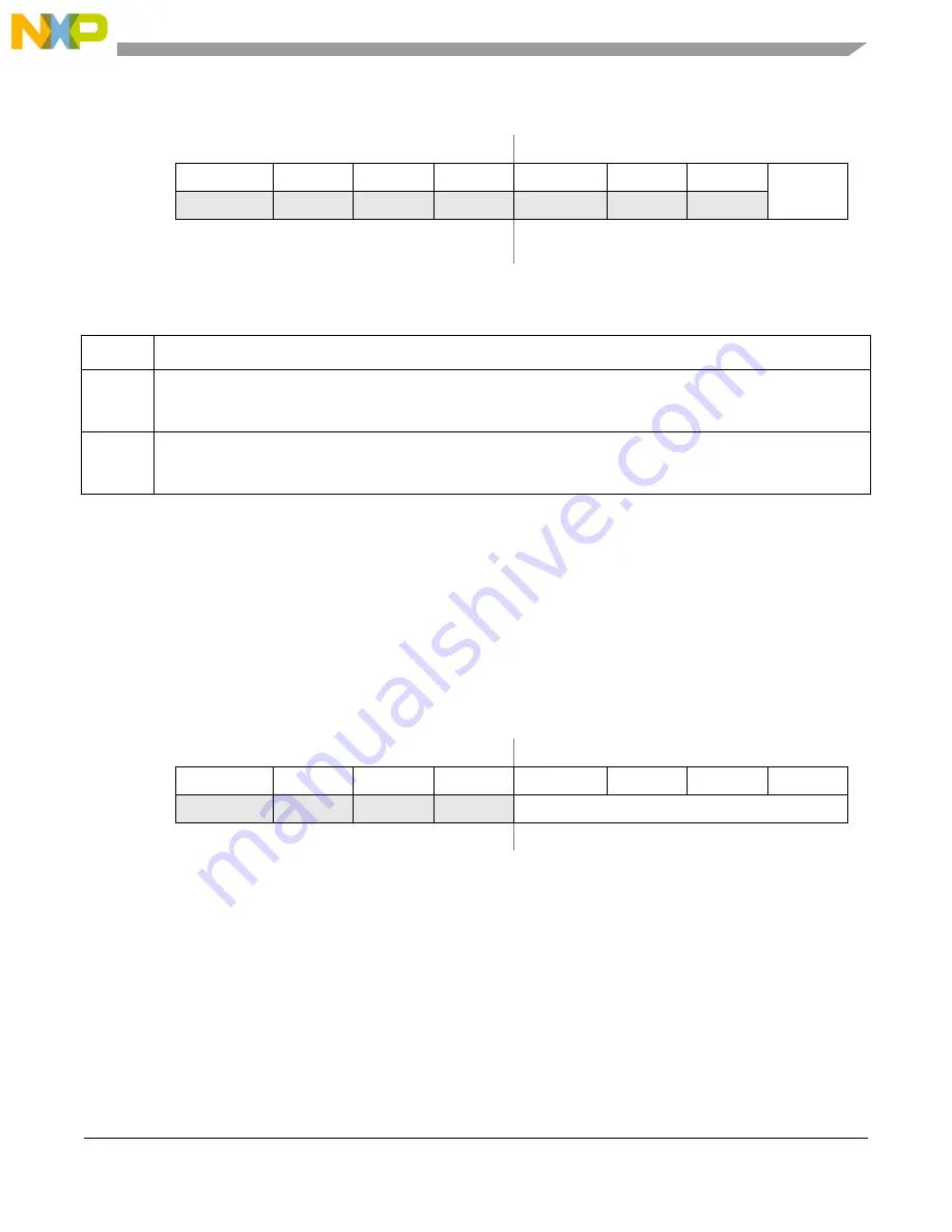 Freescale Semiconductor MCF5329 Reference Manual Download Page 249