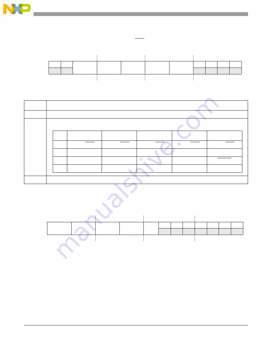 Freescale Semiconductor MCF5329 Reference Manual Download Page 258