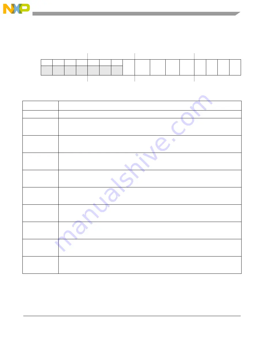 Freescale Semiconductor MCF5329 Reference Manual Download Page 261