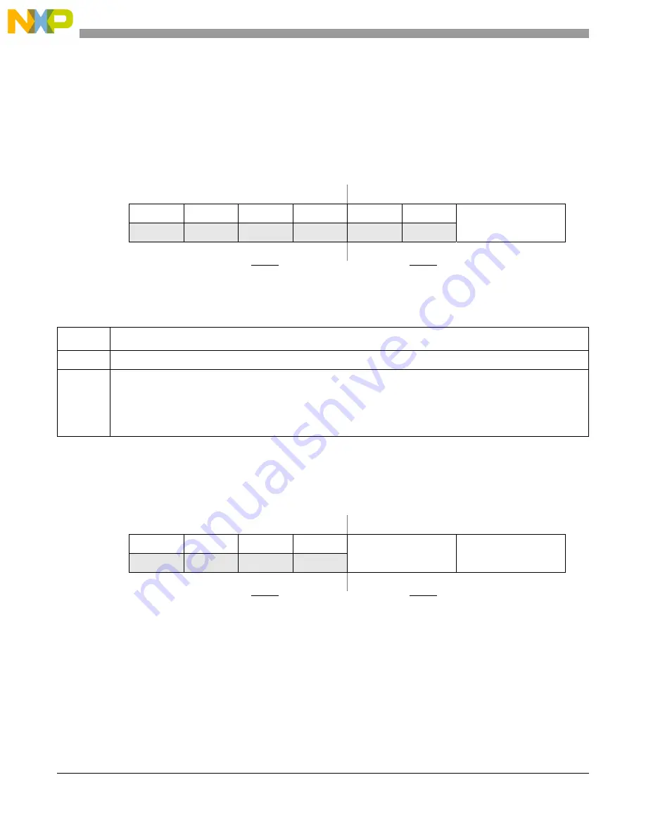 Freescale Semiconductor MCF5329 Скачать руководство пользователя страница 264