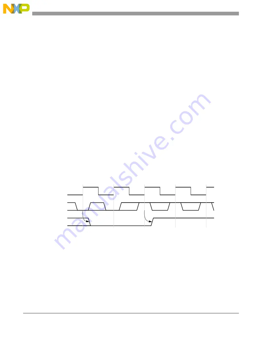 Freescale Semiconductor MCF5329 Скачать руководство пользователя страница 266