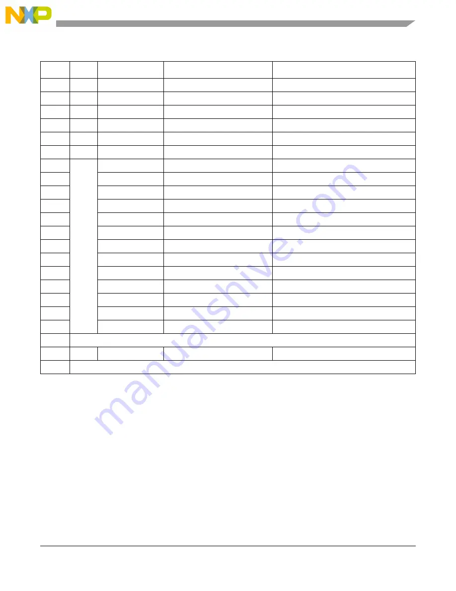 Freescale Semiconductor MCF5329 Reference Manual Download Page 281