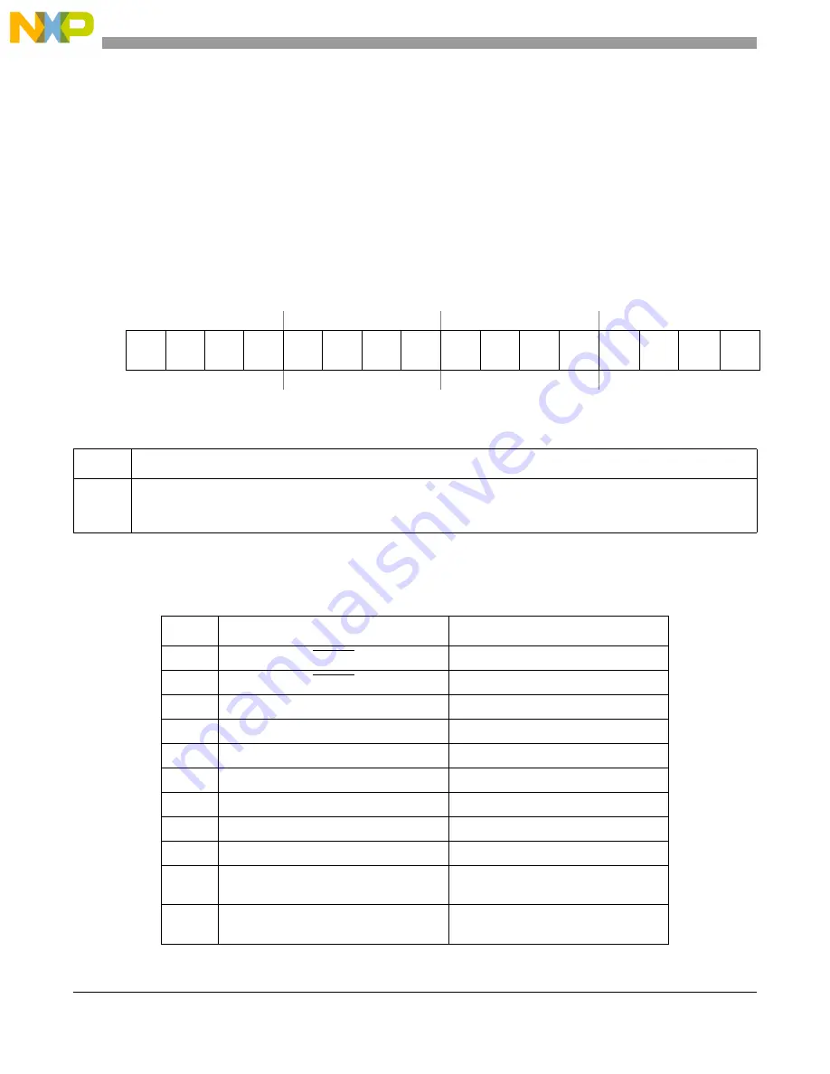 Freescale Semiconductor MCF5329 Скачать руководство пользователя страница 302