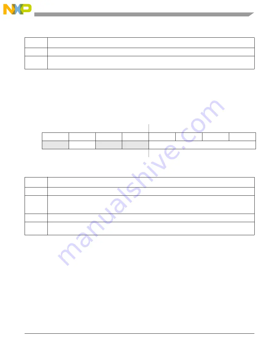 Freescale Semiconductor MCF5329 Скачать руководство пользователя страница 305