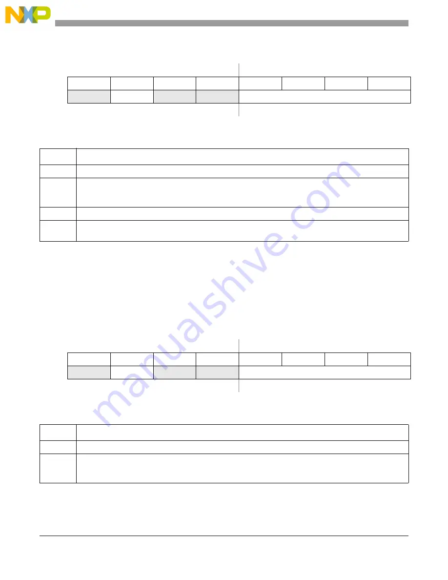 Freescale Semiconductor MCF5329 Скачать руководство пользователя страница 306