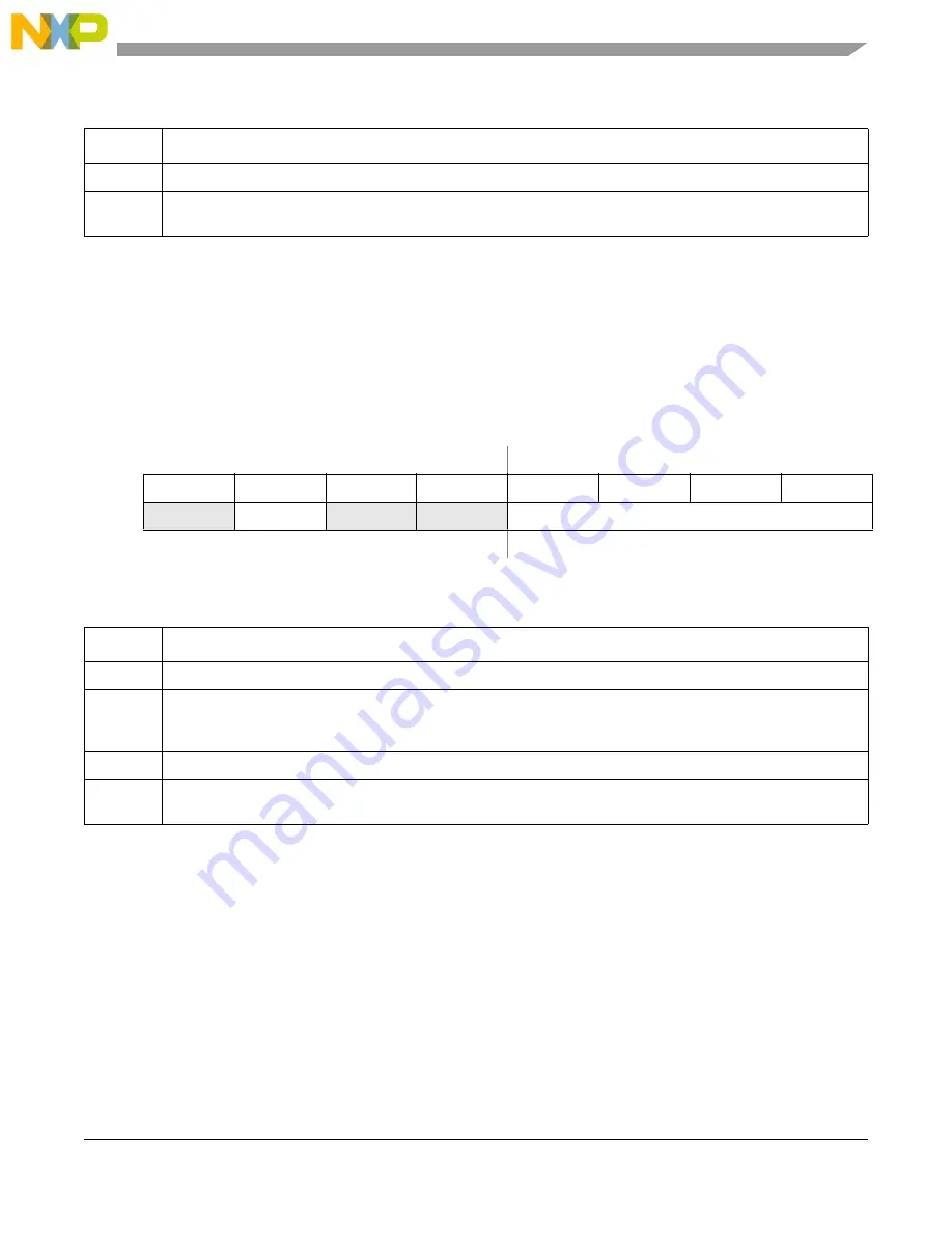 Freescale Semiconductor MCF5329 Скачать руководство пользователя страница 307