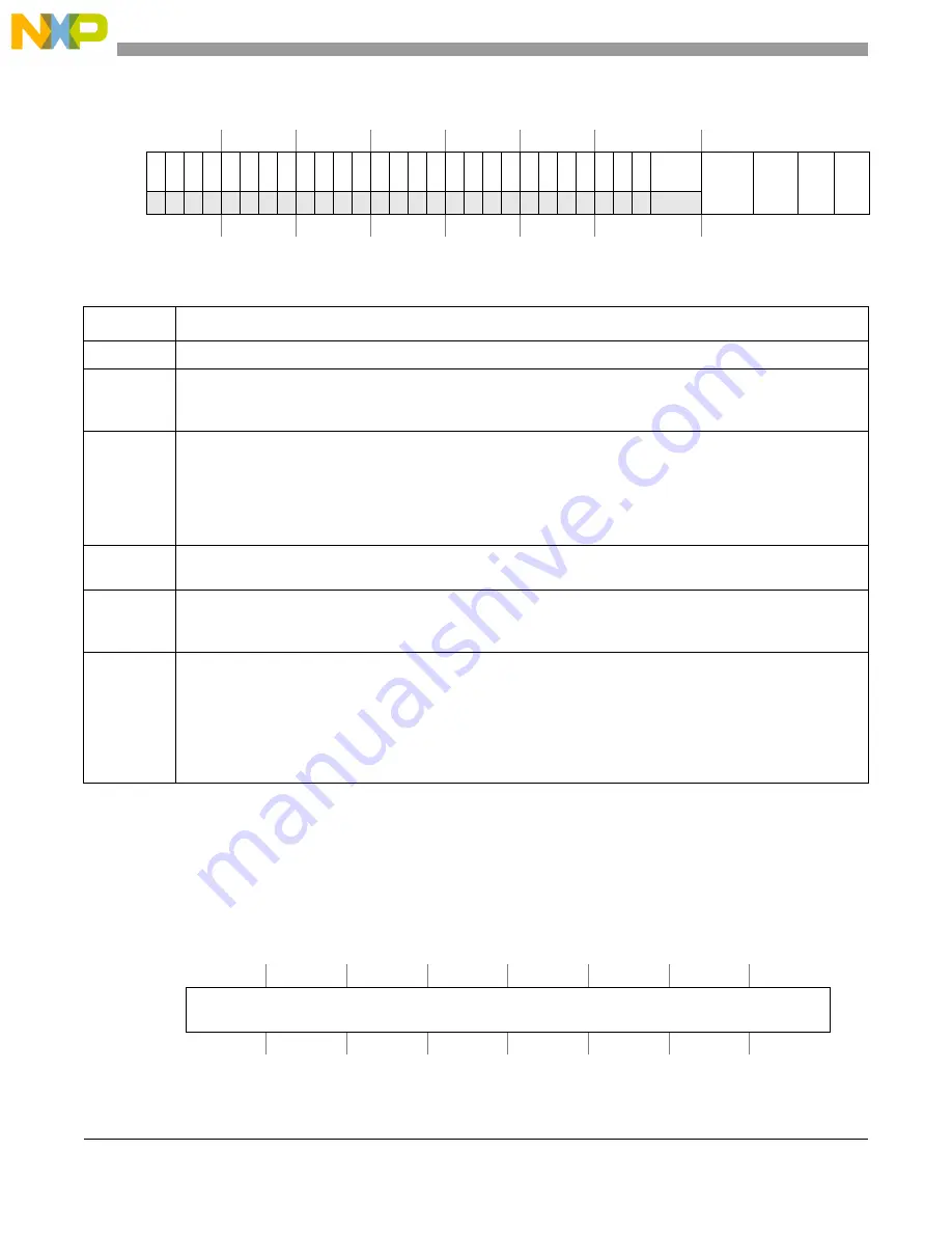 Freescale Semiconductor MCF5329 Reference Manual Download Page 410