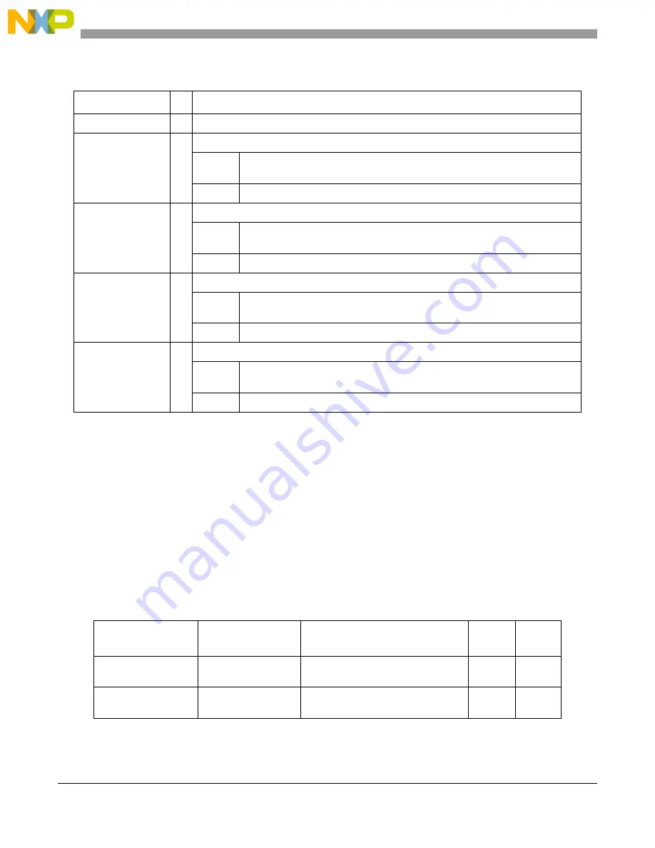 Freescale Semiconductor MCF5329 Reference Manual Download Page 440