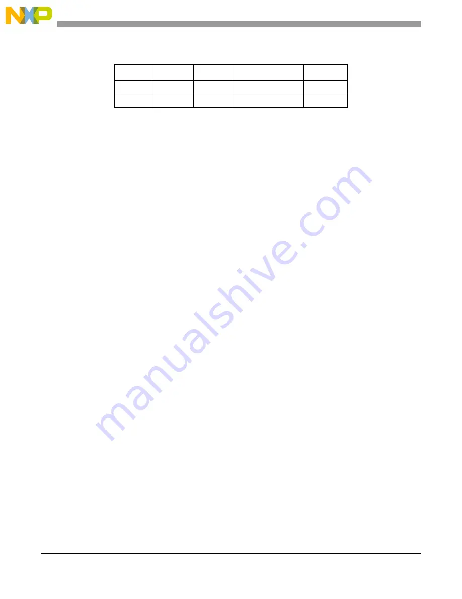 Freescale Semiconductor MCF5329 Reference Manual Download Page 446