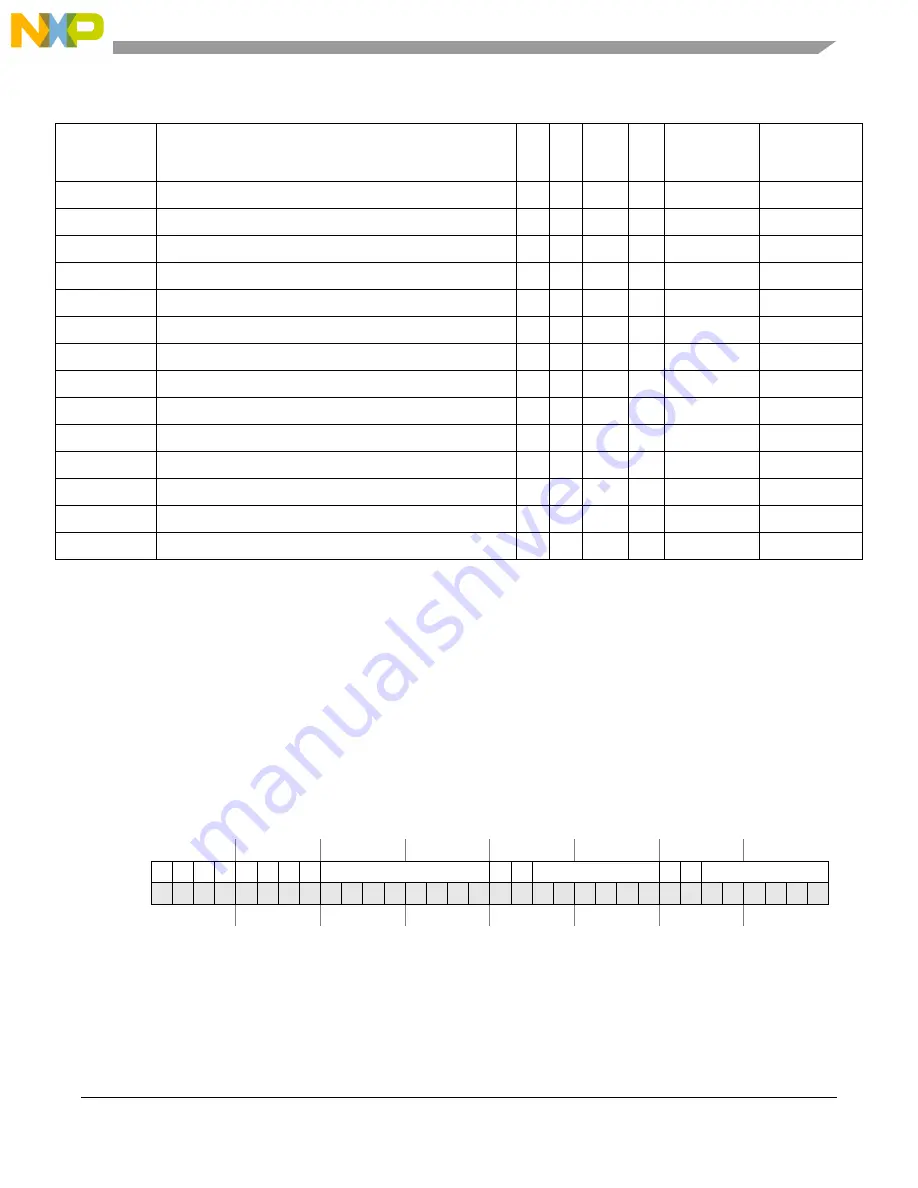 Freescale Semiconductor MCF5329 Reference Manual Download Page 451