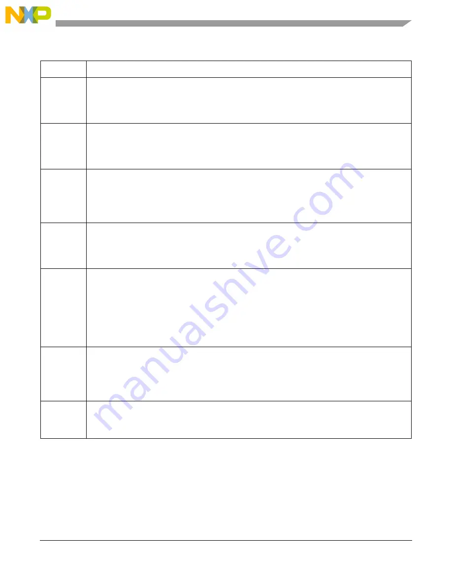 Freescale Semiconductor MCF5329 Скачать руководство пользователя страница 463