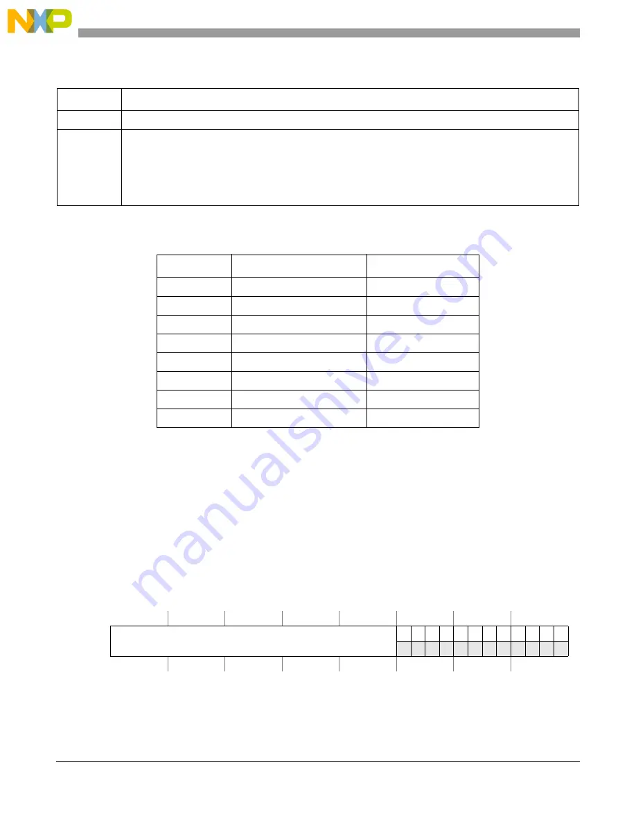 Freescale Semiconductor MCF5329 Скачать руководство пользователя страница 466