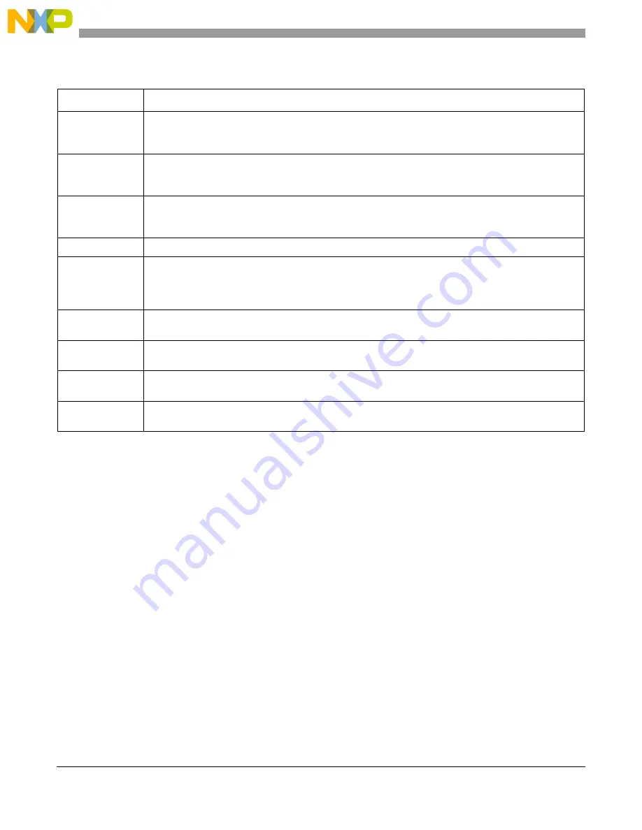 Freescale Semiconductor MCF5329 Скачать руководство пользователя страница 472