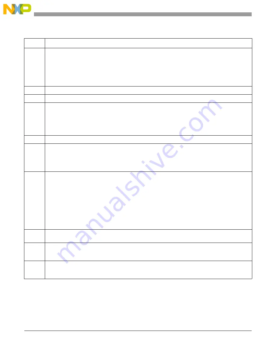 Freescale Semiconductor MCF5329 Reference Manual Download Page 474