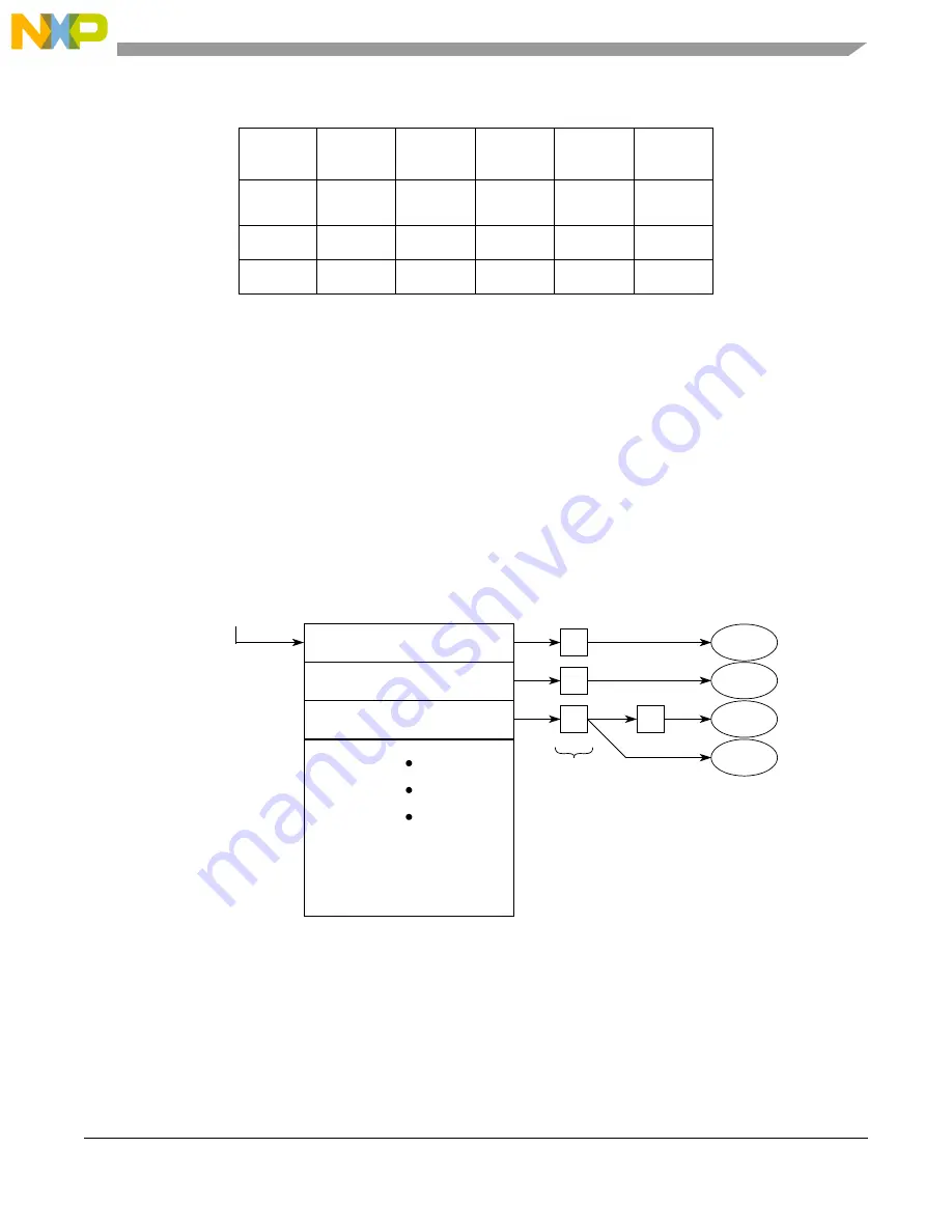 Freescale Semiconductor MCF5329 Скачать руководство пользователя страница 509