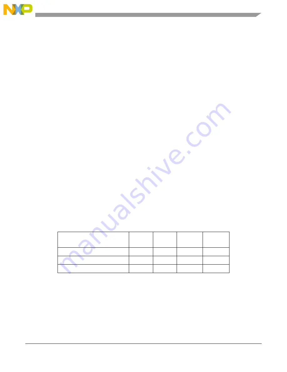 Freescale Semiconductor MCF5329 Reference Manual Download Page 513