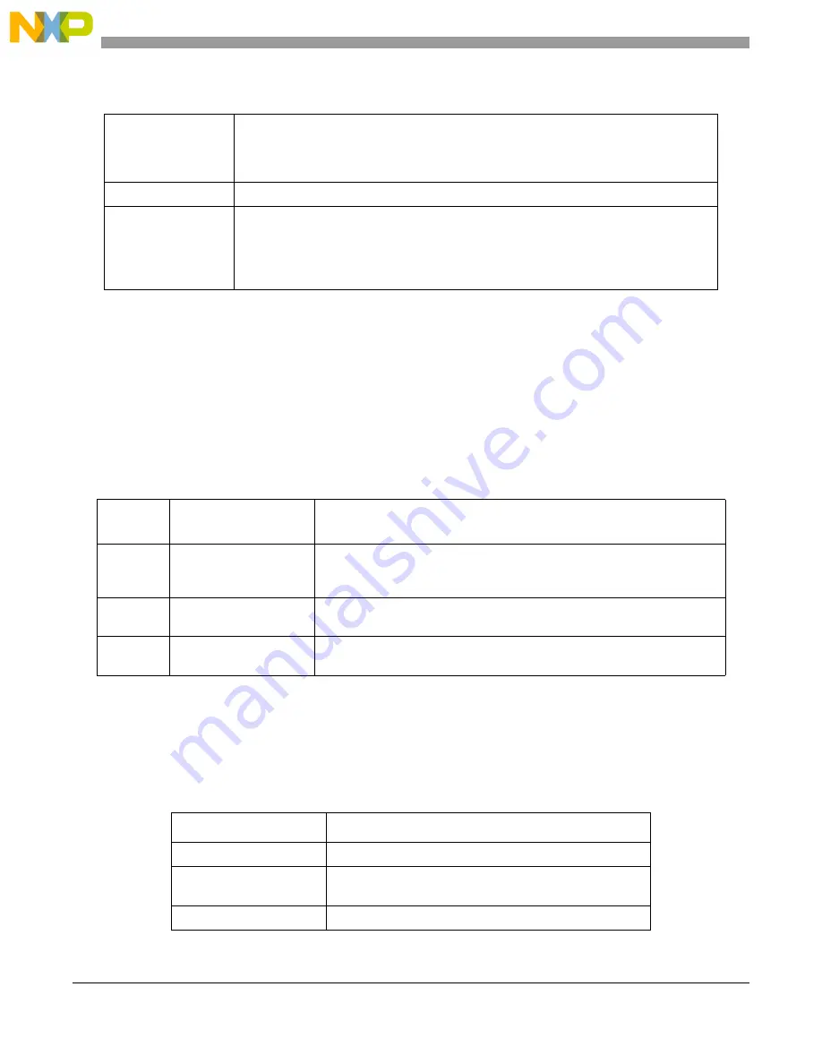 Freescale Semiconductor MCF5329 Reference Manual Download Page 514