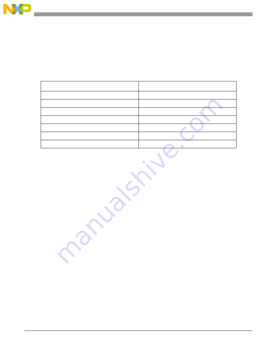 Freescale Semiconductor MCF5329 Reference Manual Download Page 518