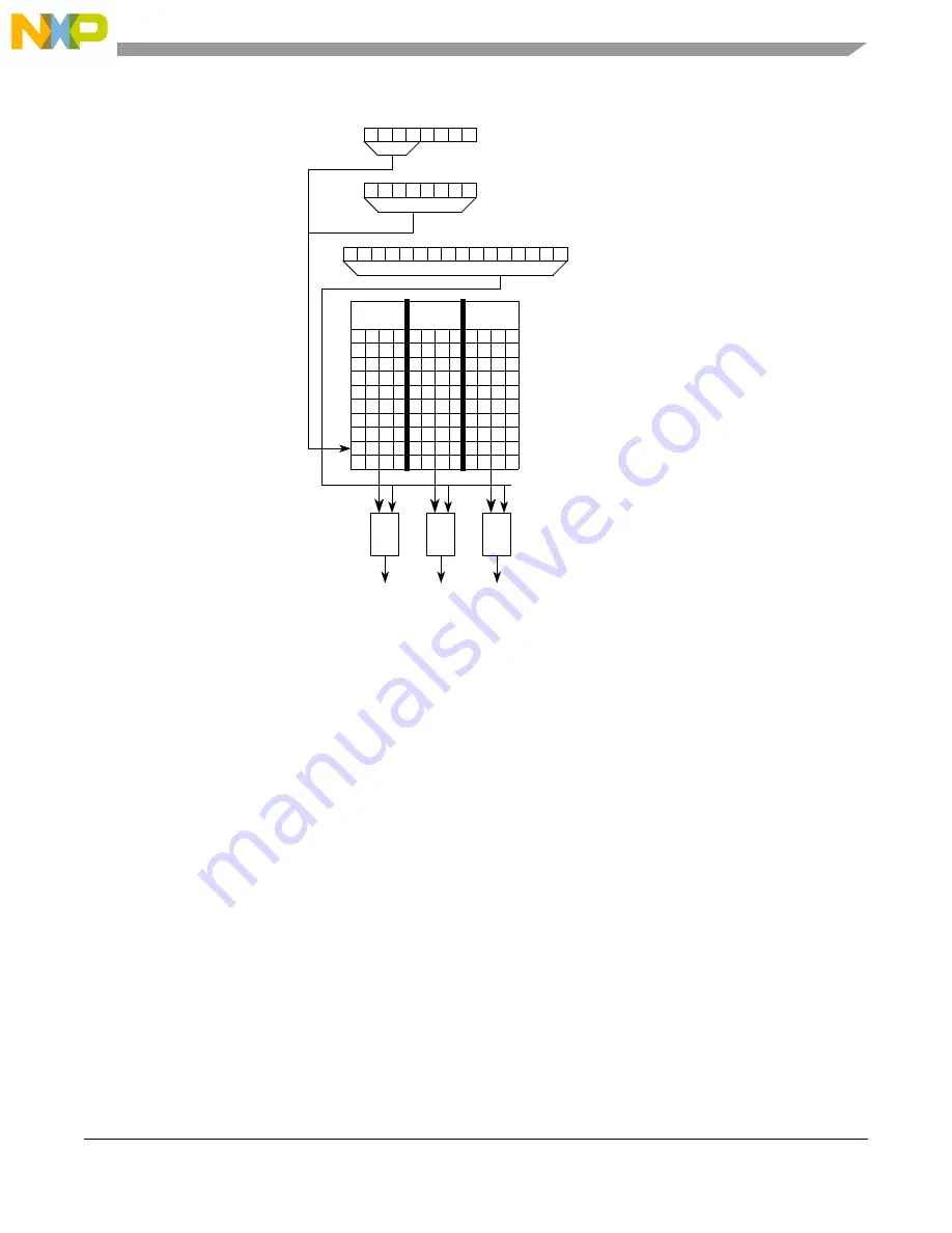 Freescale Semiconductor MCF5329 Скачать руководство пользователя страница 555