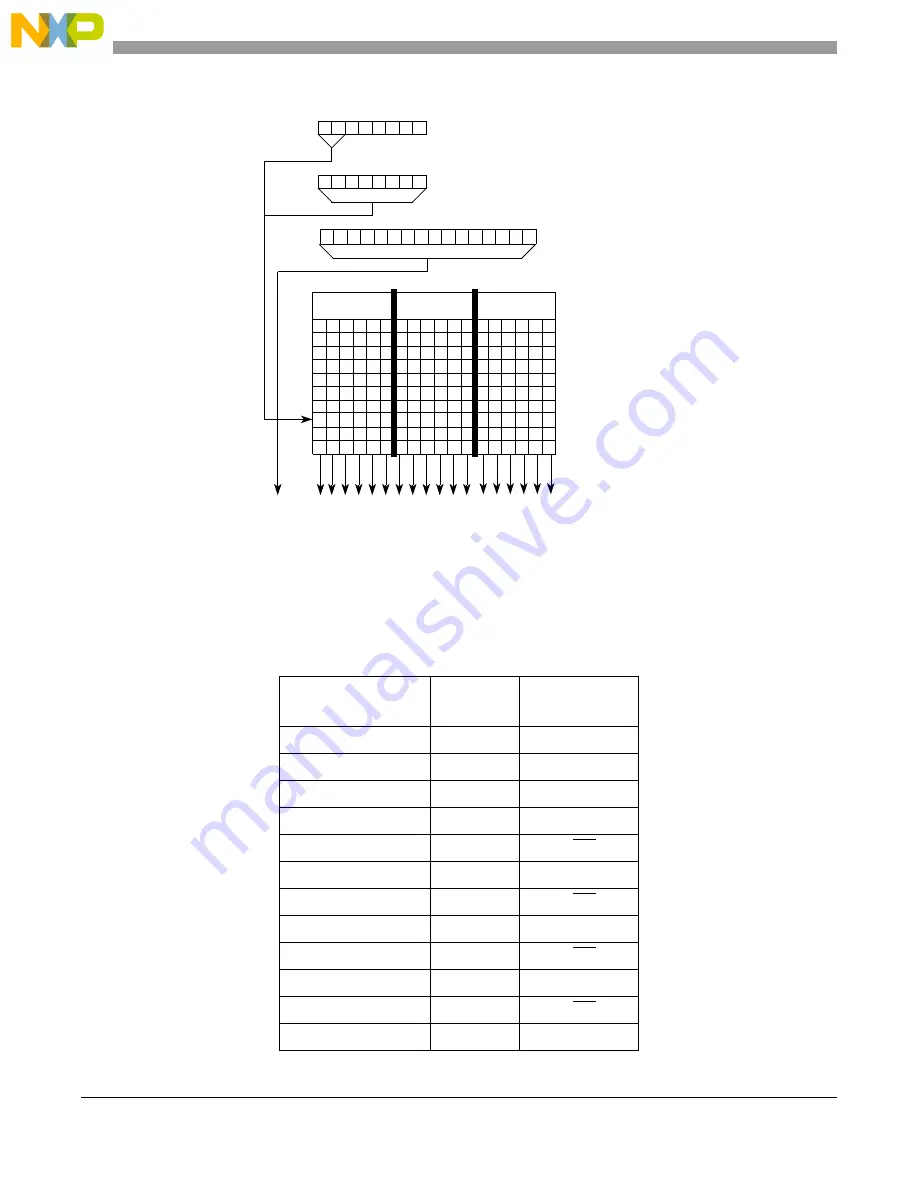 Freescale Semiconductor MCF5329 Скачать руководство пользователя страница 556