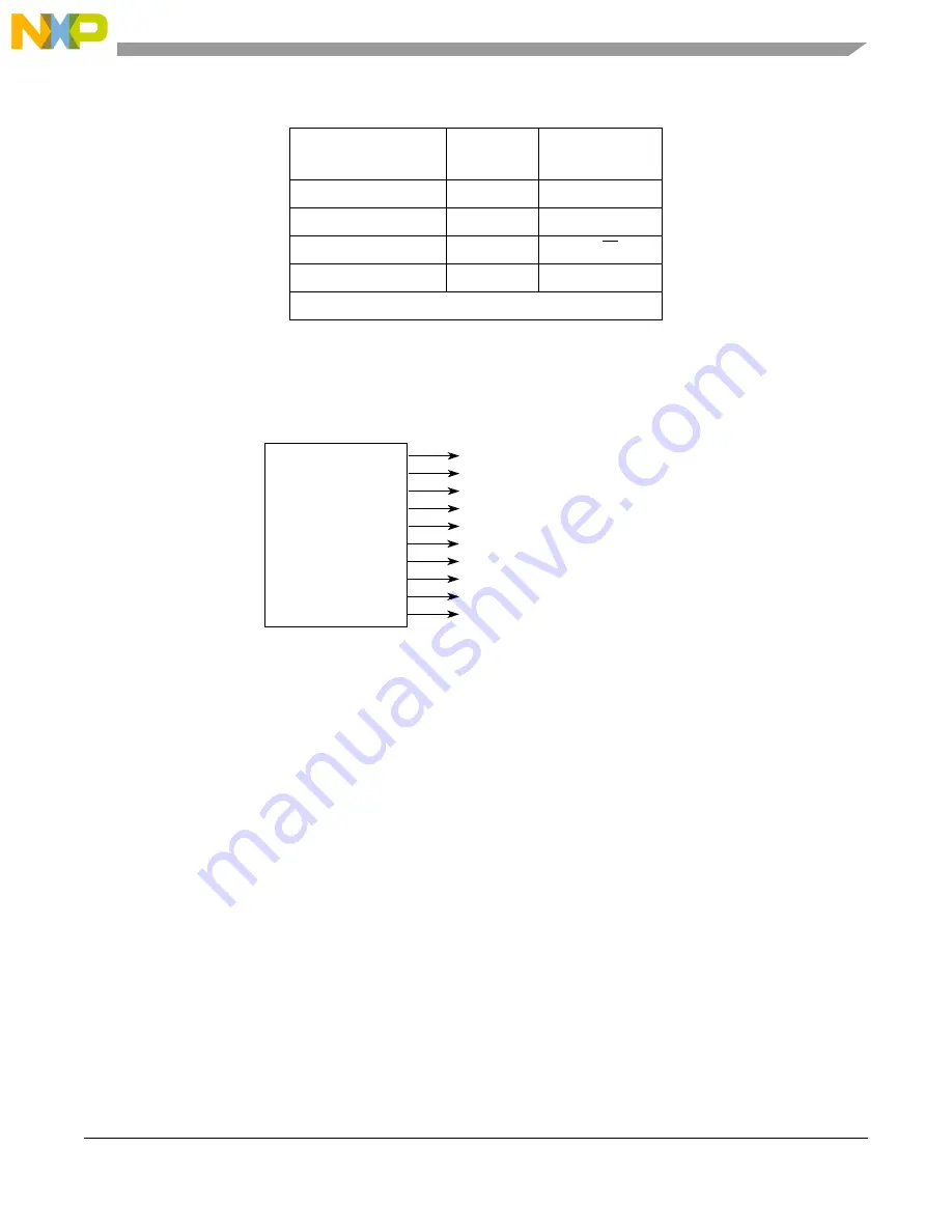 Freescale Semiconductor MCF5329 Reference Manual Download Page 557