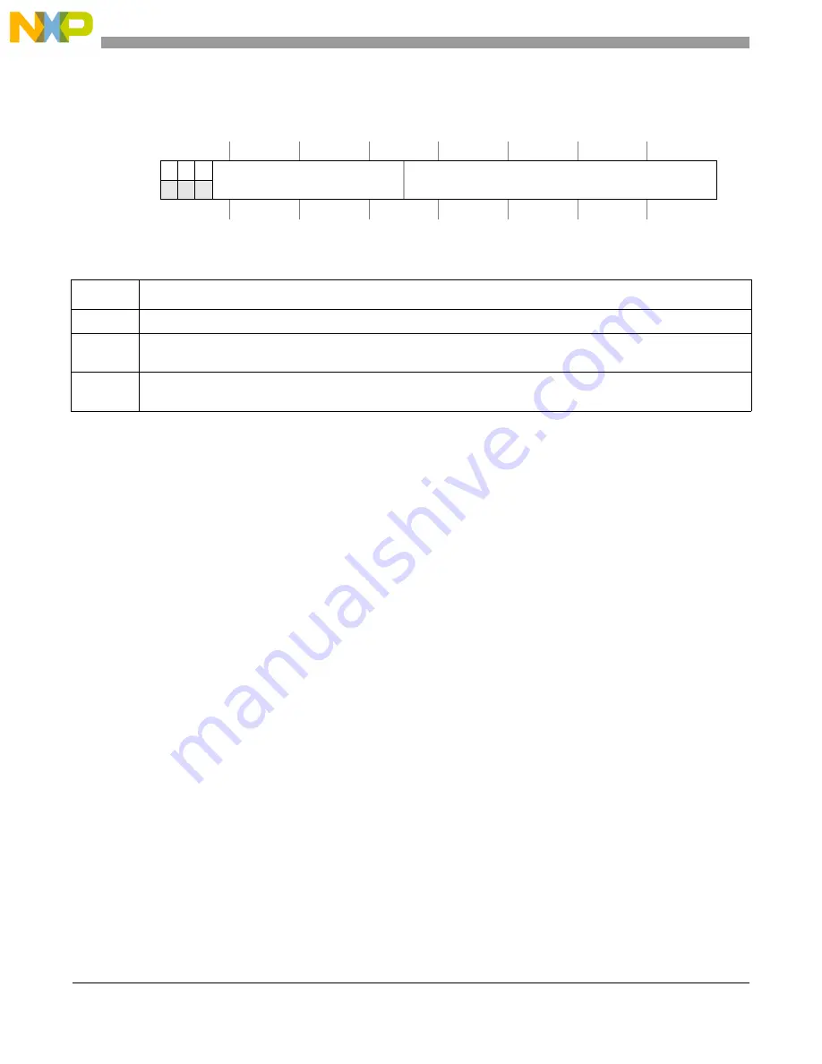 Freescale Semiconductor MCF5329 Скачать руководство пользователя страница 576