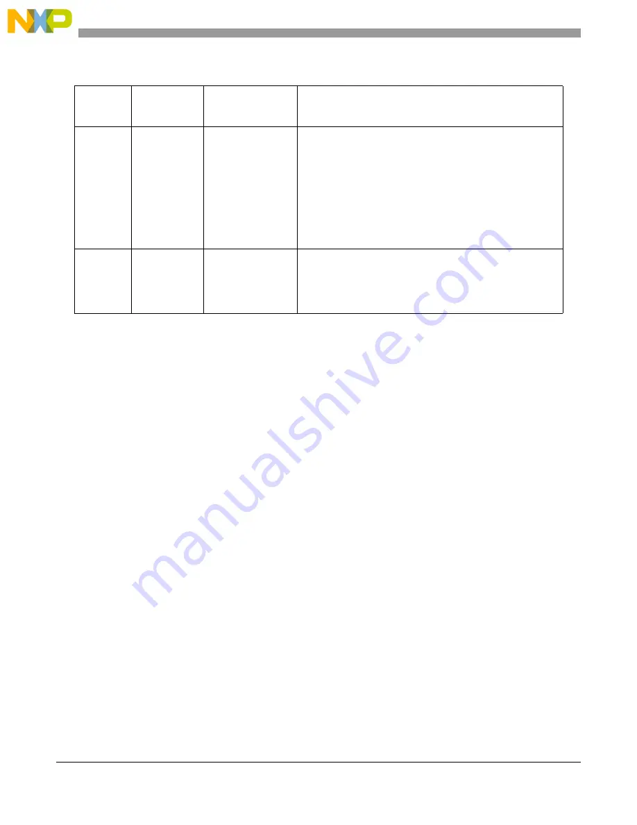 Freescale Semiconductor MCF5329 Reference Manual Download Page 584