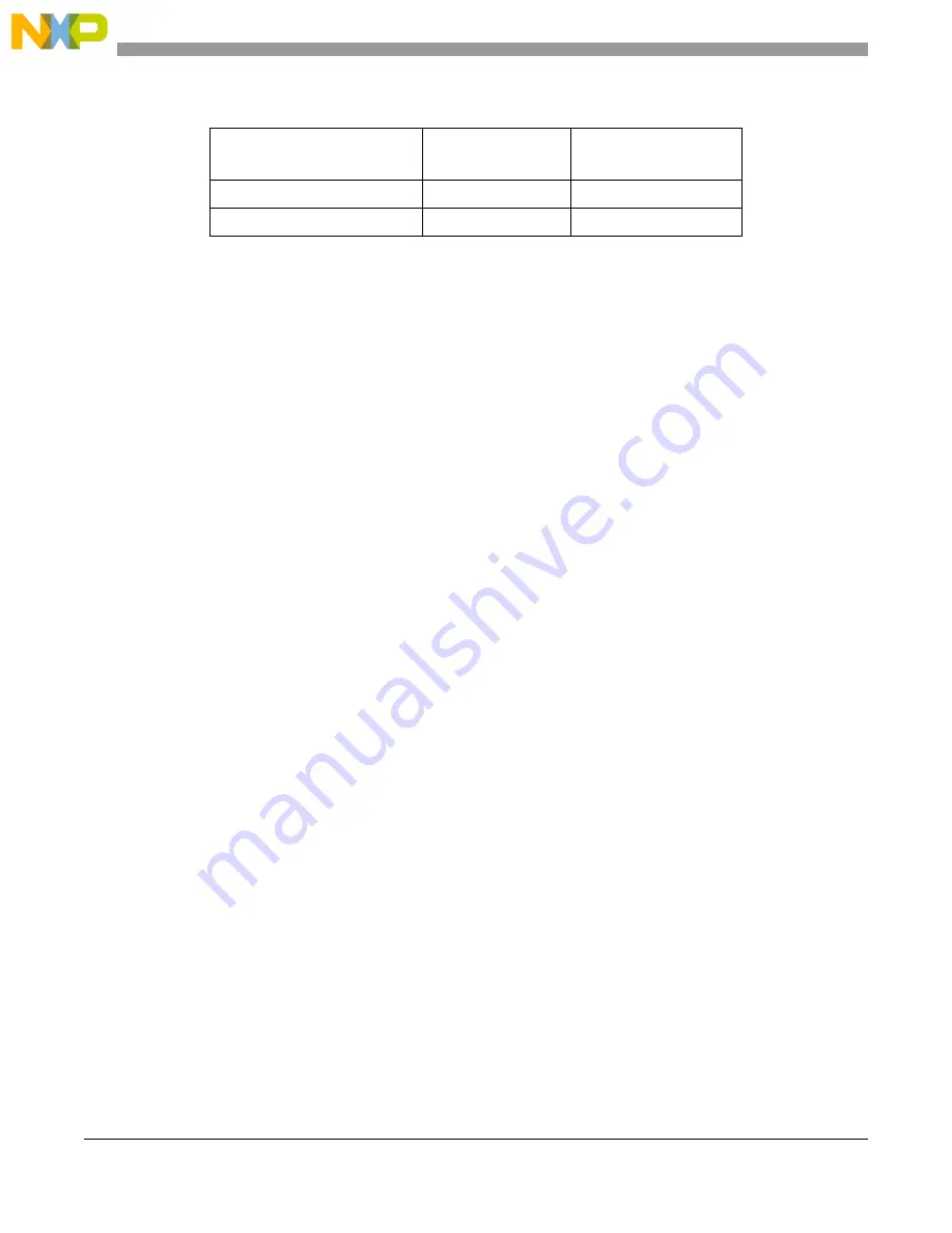 Freescale Semiconductor MCF5329 Скачать руководство пользователя страница 592