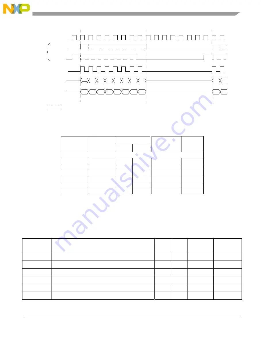 Freescale Semiconductor MCF5329 Reference Manual Download Page 601