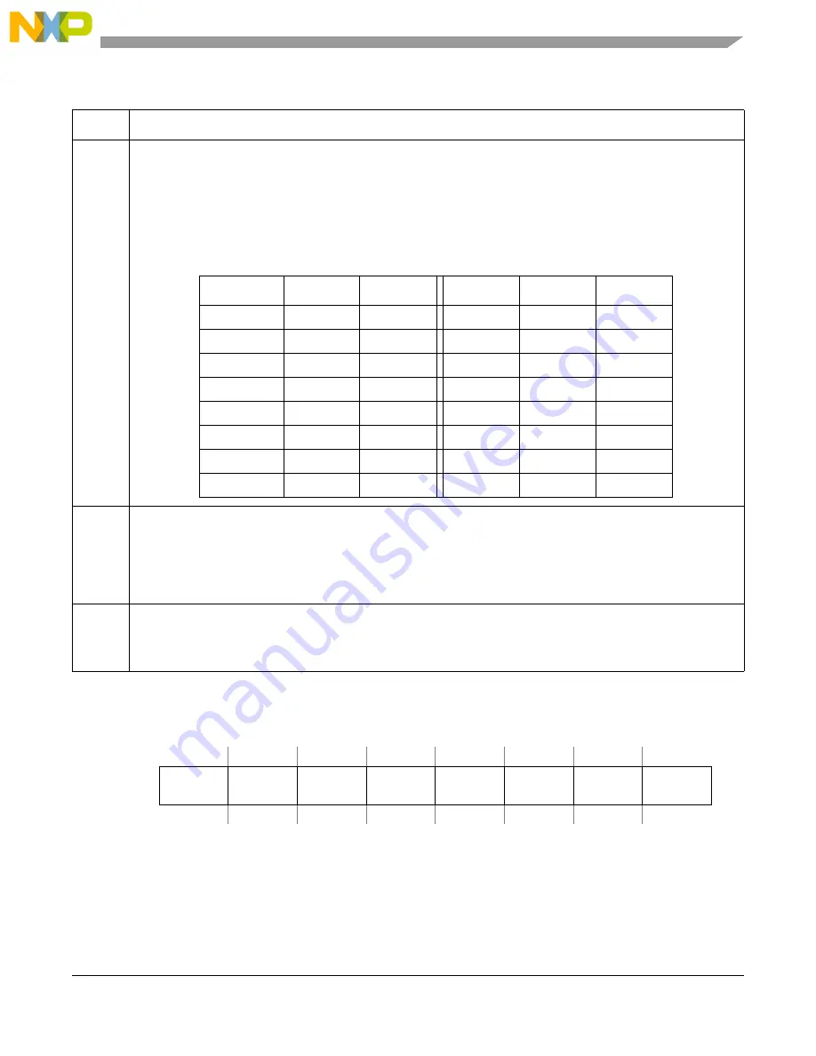 Freescale Semiconductor MCF5329 Скачать руководство пользователя страница 619