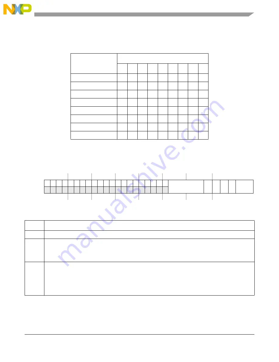 Freescale Semiconductor MCF5329 Скачать руководство пользователя страница 621