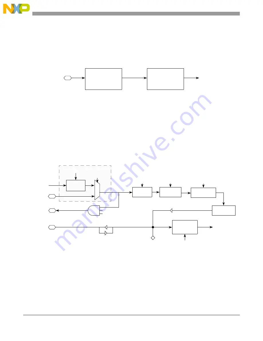 Freescale Semiconductor MCF5329 Скачать руководство пользователя страница 638