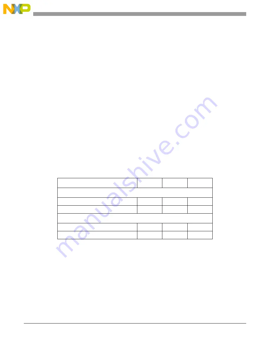 Freescale Semiconductor MCF5329 Reference Manual Download Page 642